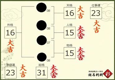 地格24男|姓名判断の24画：最も金運のいい大吉。赤ちゃんの名付けは24。